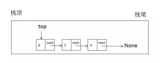 堆栈机 寄存器机_java 堆栈队列_java虚拟机堆栈