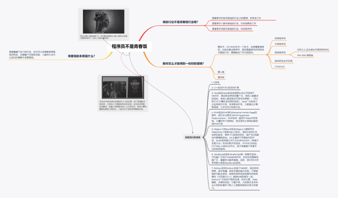 【程序源代码】程序员不是青春饭_java