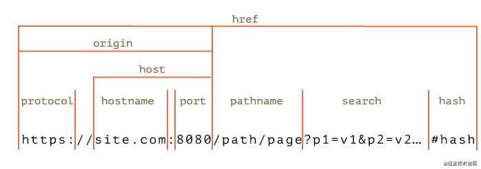 JavaScript 解析 url 方式总结_JavaScript