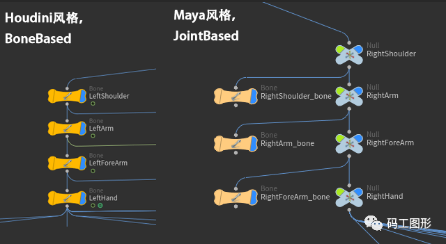 Houdini游戏绑定，入门踩坑_java_02