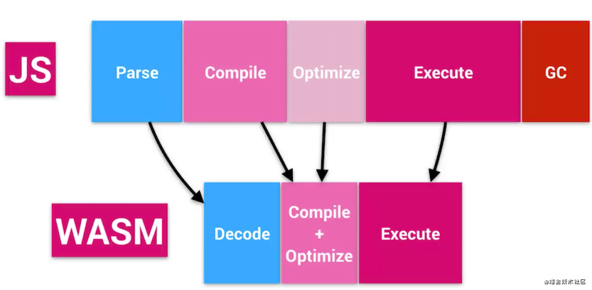 WebAssembly 初探_WebAssembly_02