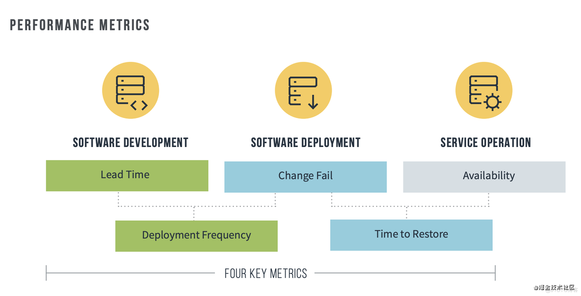 DevOps 概念拾荒_DevOps_04