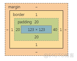 详解CSS盒模型_CSS盒模型_13