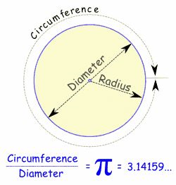 在Pi中寻找幸运数字_mb5fe94870638be的技术博客_51CTO博客