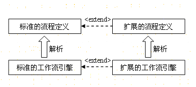 统一业务流程管理平台解决方案_java_04