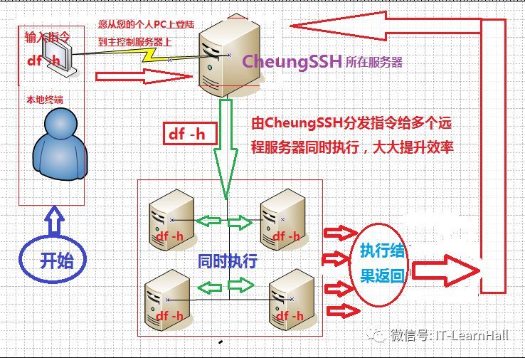 中国人自主研发-运维自动化管理服务器 CheungSSH_java_02