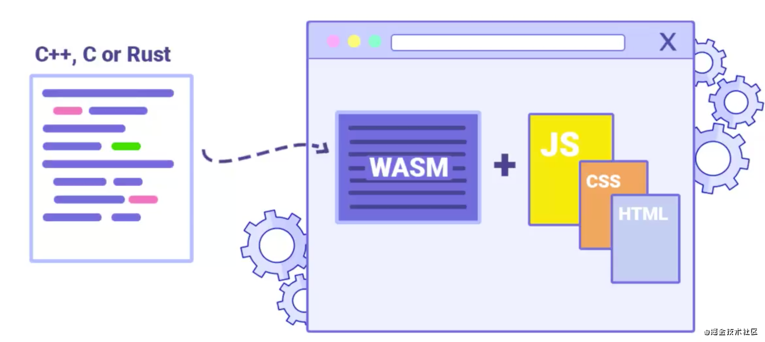 WebAssembly 初探_WebAssembly