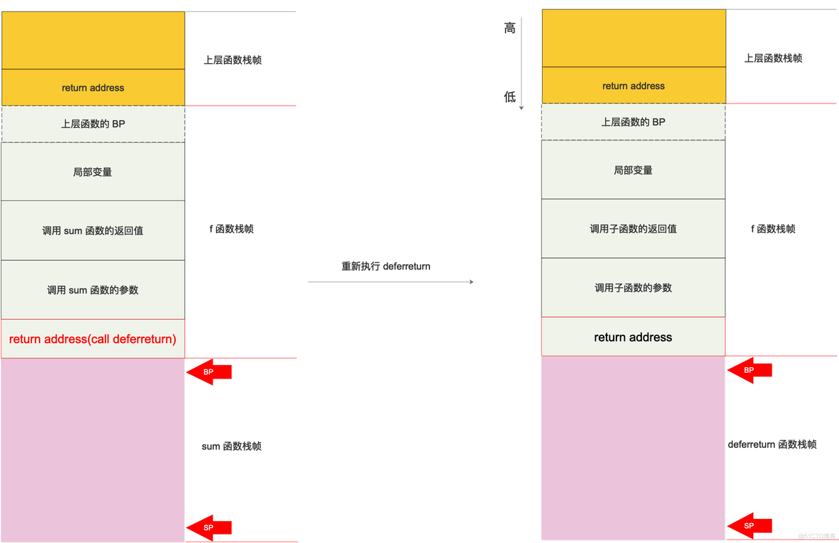 defer 链如何被遍历_defer_04