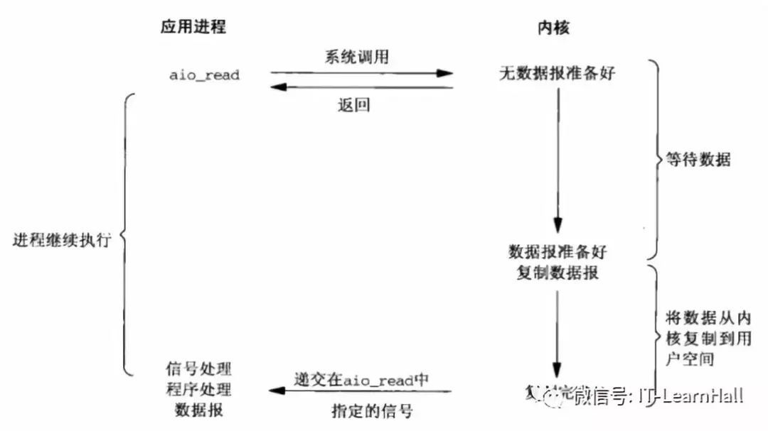 巧妙理解同步异步_java_05