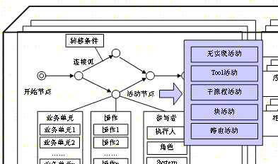 统一业务流程管理平台解决方案_java_03