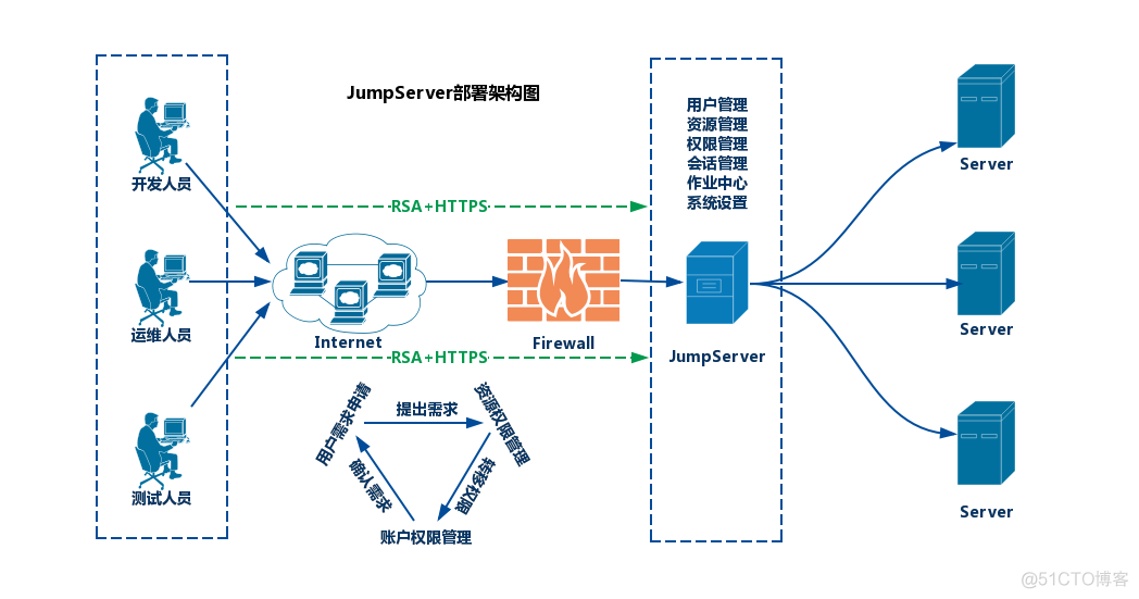 JumpServer部署及应用_JumpServer_02