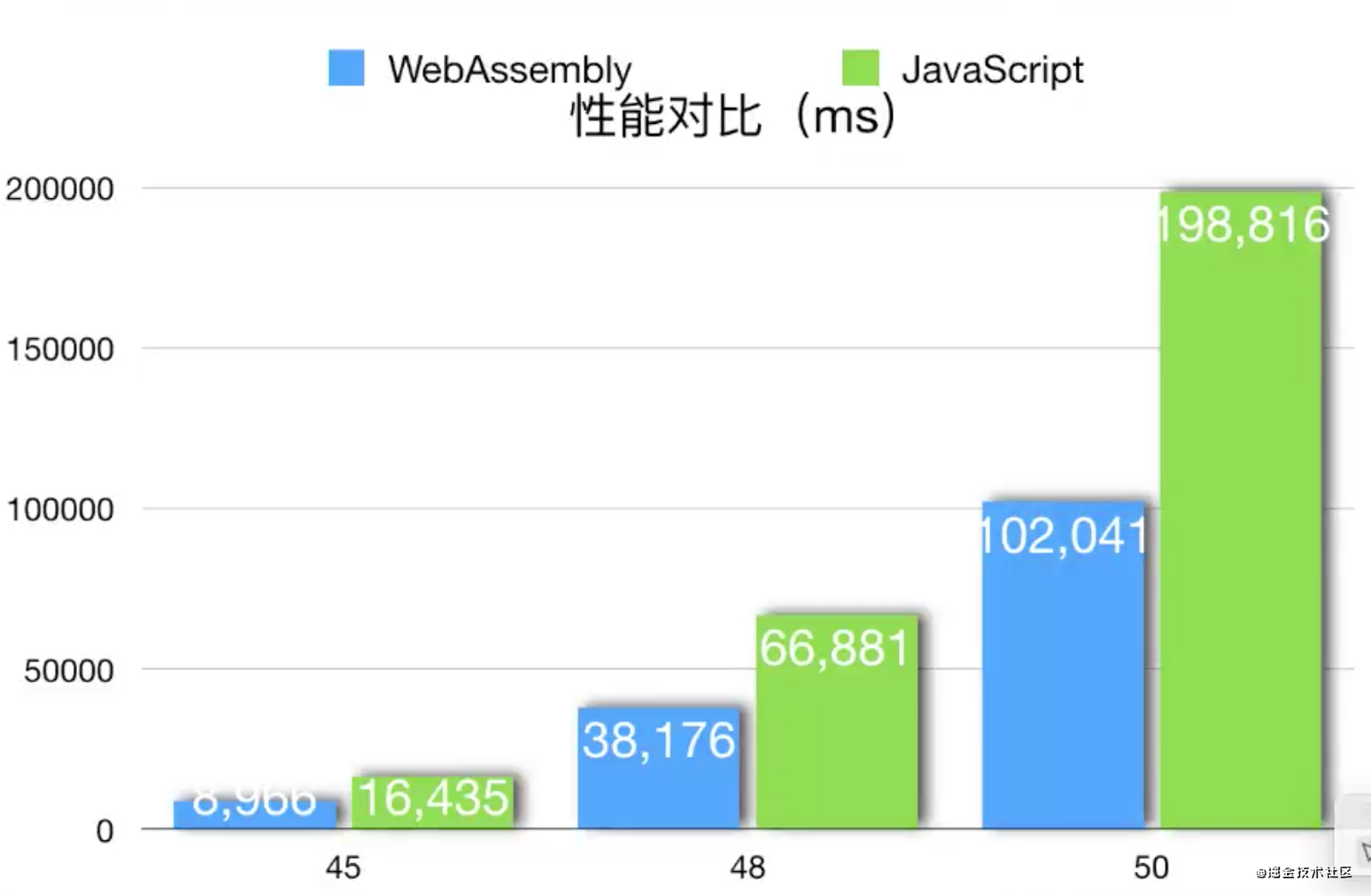 WebAssembly 初探_WebAssembly_03