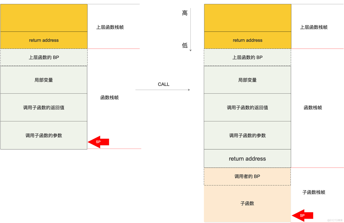 defer 链如何被遍历_defer_02