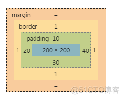 详解CSS盒模型_CSS盒模型_10