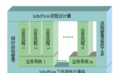 统一业务流程管理平台解决方案_java_02