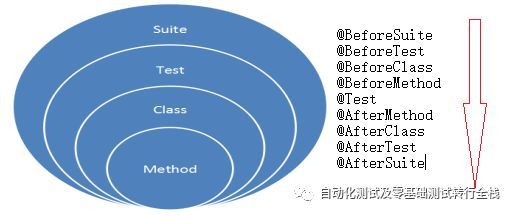 TestNG框架第一讲_java