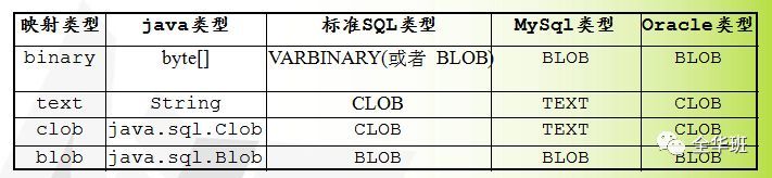 重新认识你认识的Hibernate(二)_java_03