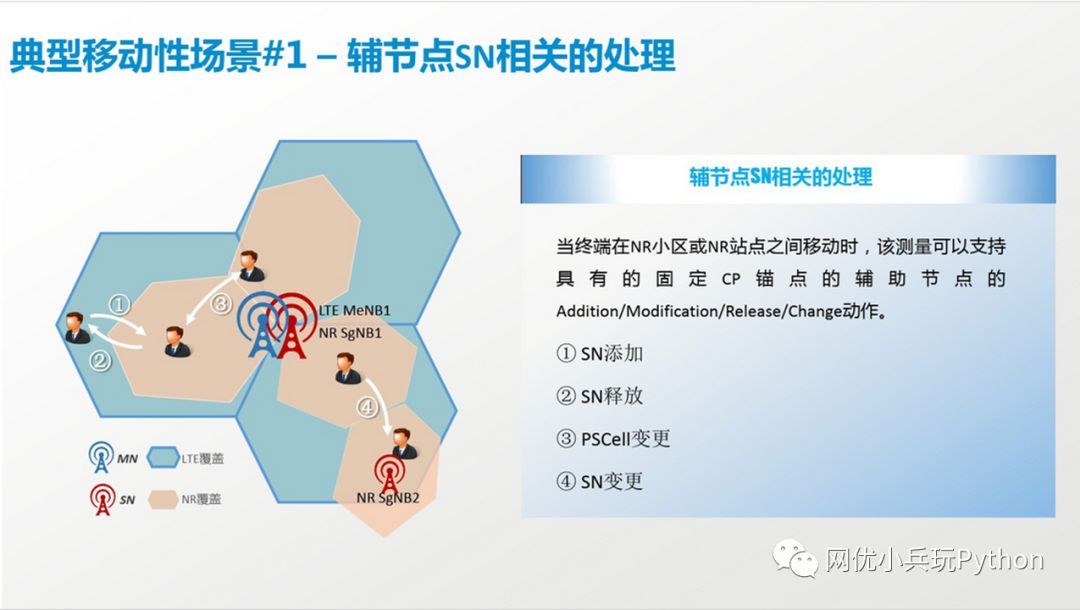 5G--NSA组网方案_java_07