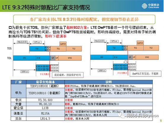 F频段站点特殊时隙932不截断功能_java_04