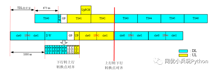 F频段站点特殊时隙932不截断功能_java_02