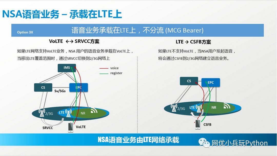 5G--NSA组网方案_java_09