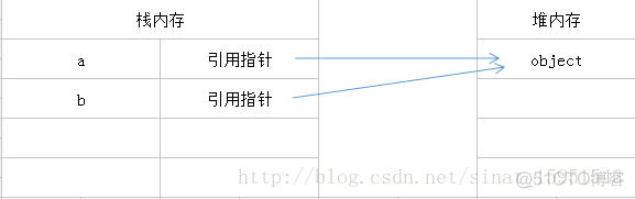 一文搞懂深拷贝浅拷贝_深拷贝_05