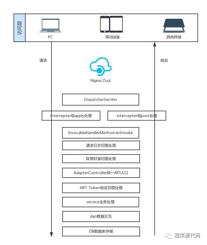 基于SpringBoot的API开发框架（服务端）_java