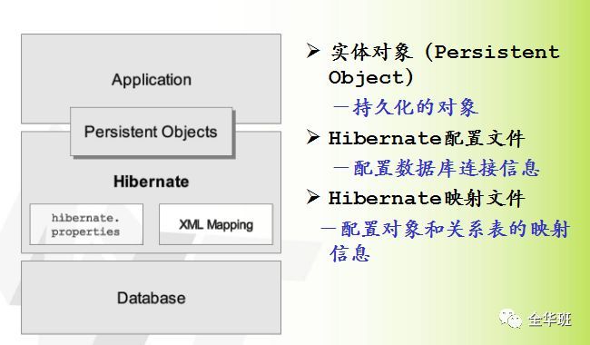 重新认识你认识的Hibernate_java