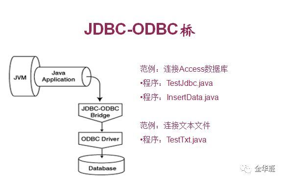 JDBC编程_java_02