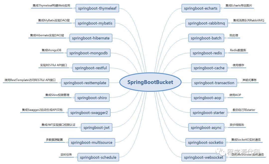 SpringBoot 全家桶_java_02