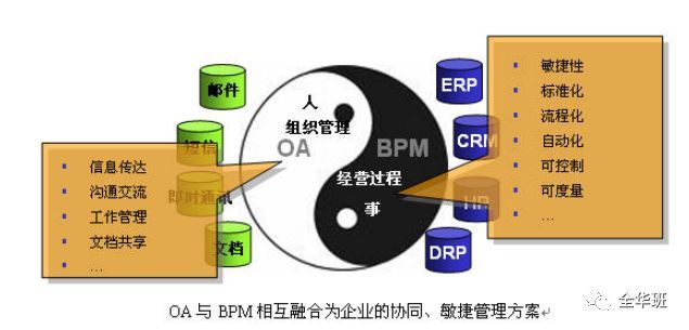 ​BPM和ERP、OA的区别关系_java_02