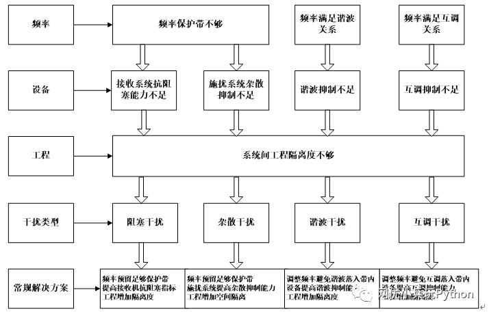 《NB-IoT干扰优化》_java_06