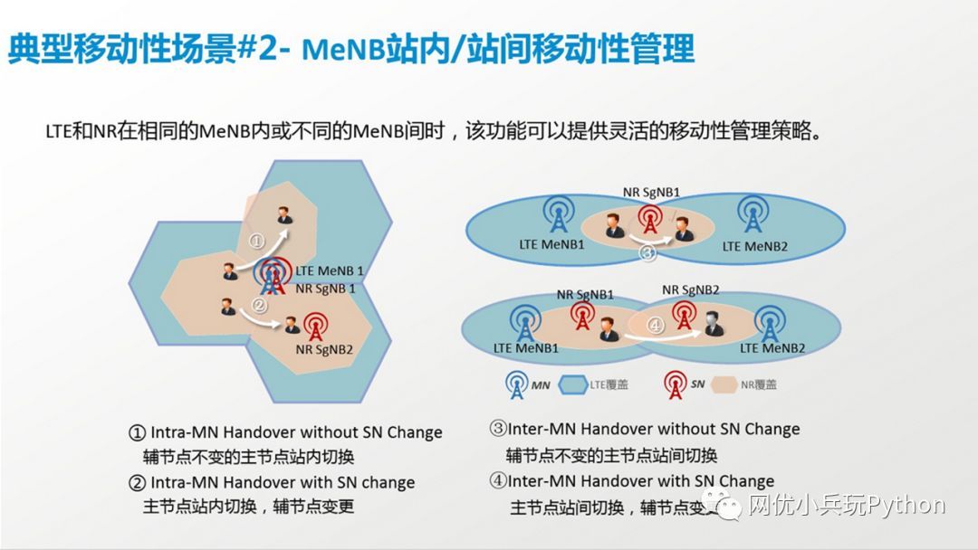 5G--NSA组网方案_java_08