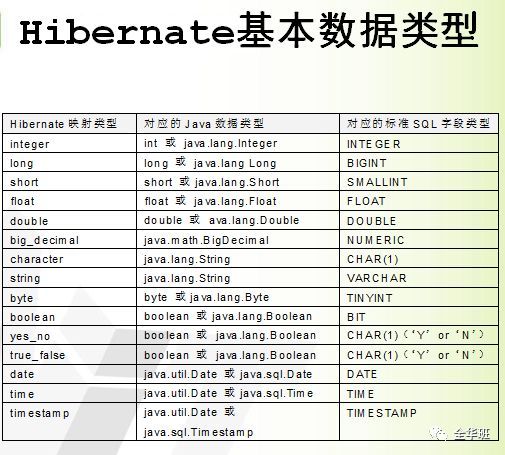 重新认识你认识的Hibernate(二)_java_02