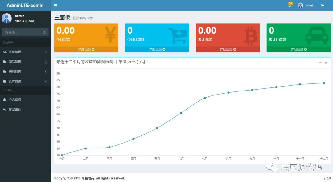 基于AdminLTE-admin 开发的优秀的轻量级权限管理框架_java