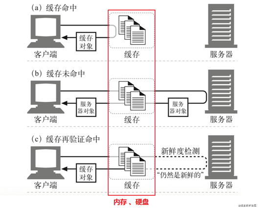 前端需要了解的浏览器缓存（即HTTP缓存）|_HTTP缓存_04