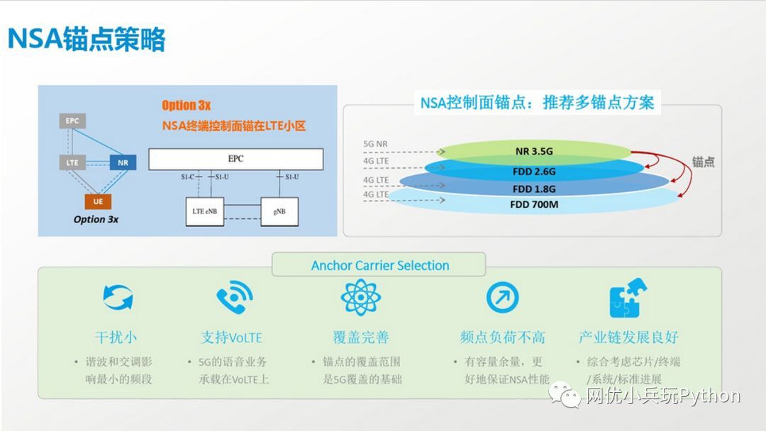 5G--NSA组网方案_java_03