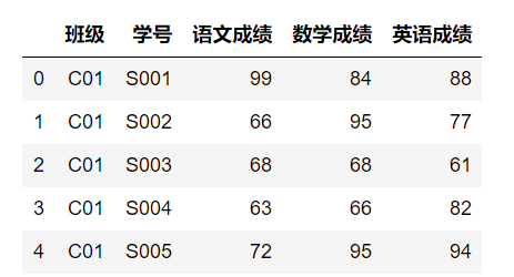 还在用Excel的vlookup？Python几行代码就能搞定！_java_04