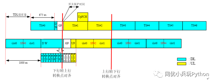 F频段站点特殊时隙932不截断功能_java_03