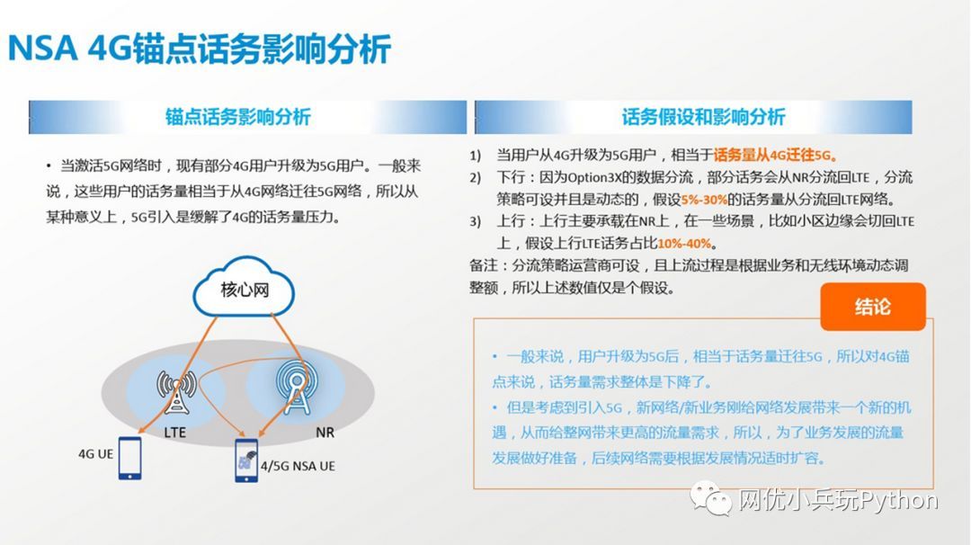 5G--NSA组网方案_java_04