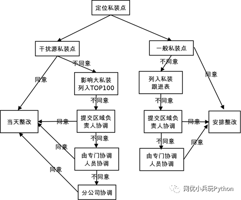 《NB-IoT干扰优化》_java_05