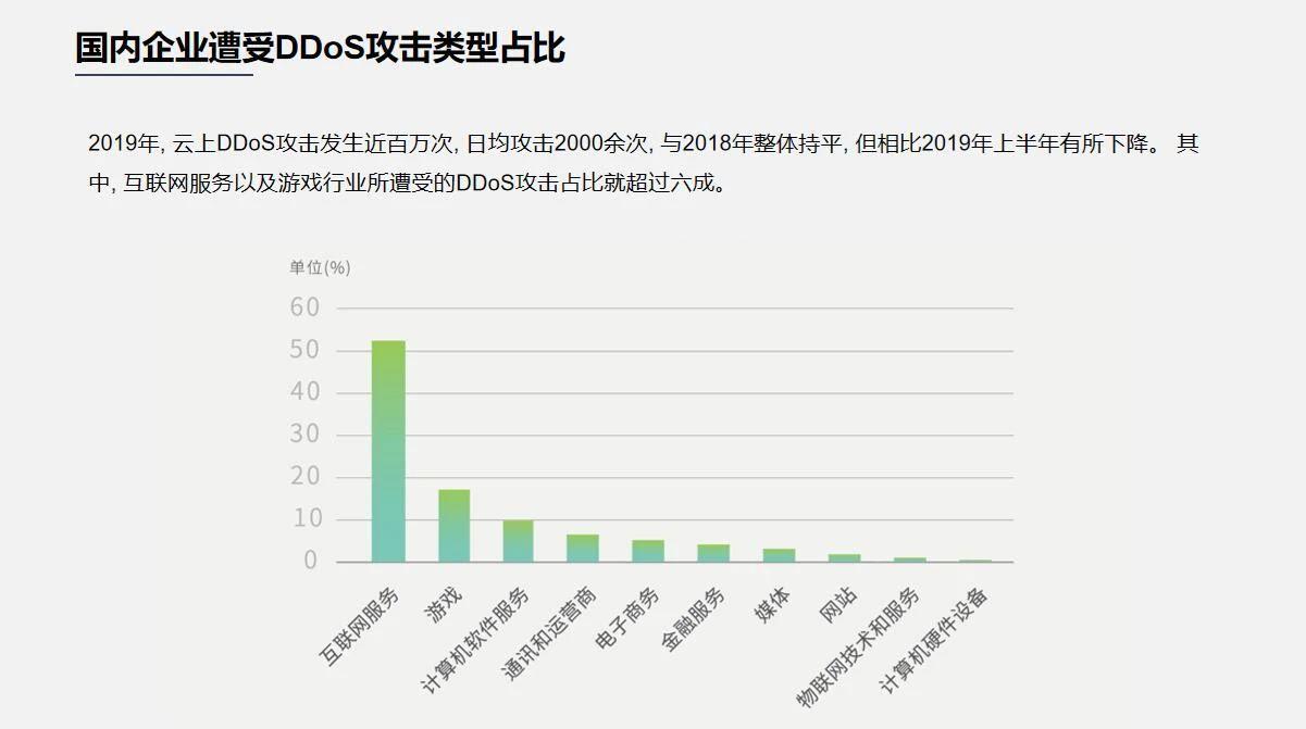 高性能、低成本的高防 IP 产品能现实吗？_低成本_02