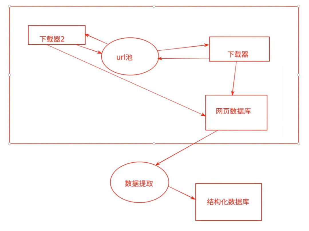 大规模异步新闻爬虫的实现思路_JAVA_02