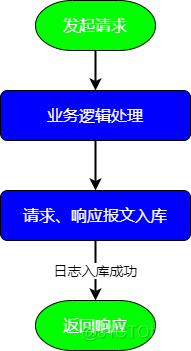 不看后悔的项目中线程池实际应用_线程池_05