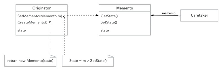 PHP设计模式之备忘录模式_PHP