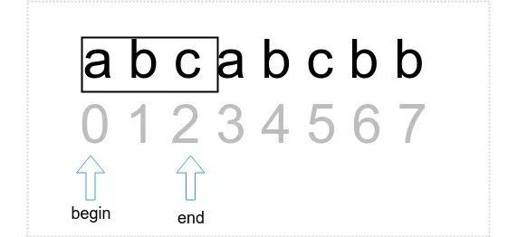 Leetcode刷题练Python-无重复字符的最长子串_java_02