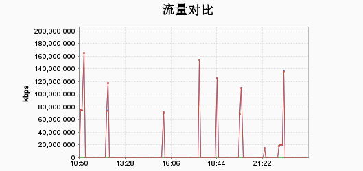 高性能、低成本的高防 IP 产品能现实吗？_低成本_14