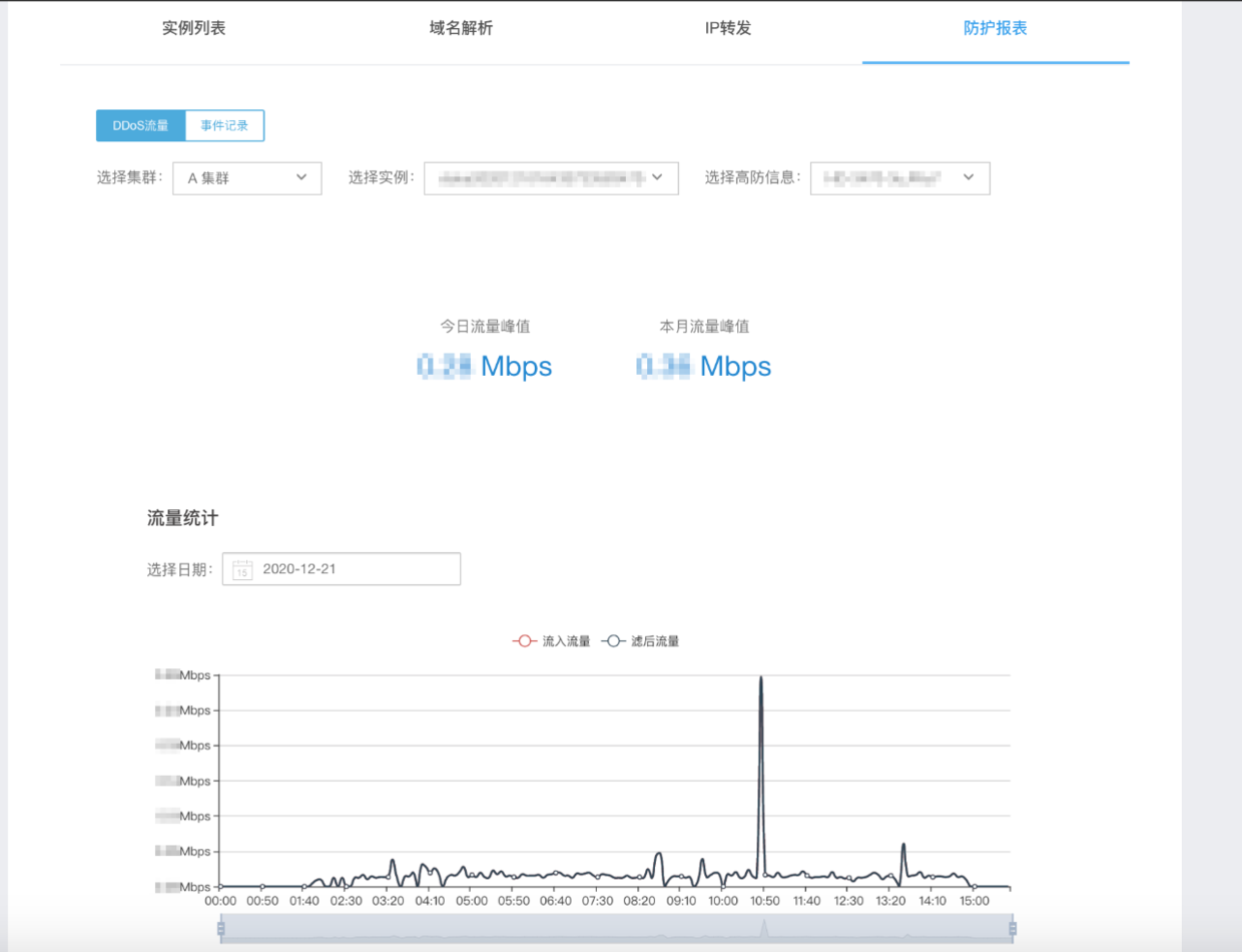 高性能、低成本的高防 IP 产品能现实吗？_高性能_09