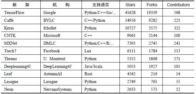 深度学习入门笔记系列 ( 一 )_java_02