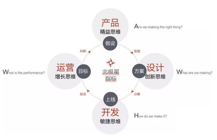 从运营公众号谈起。_java_02